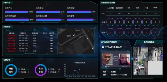智慧安保助力園區增添 “ 智慧 ”